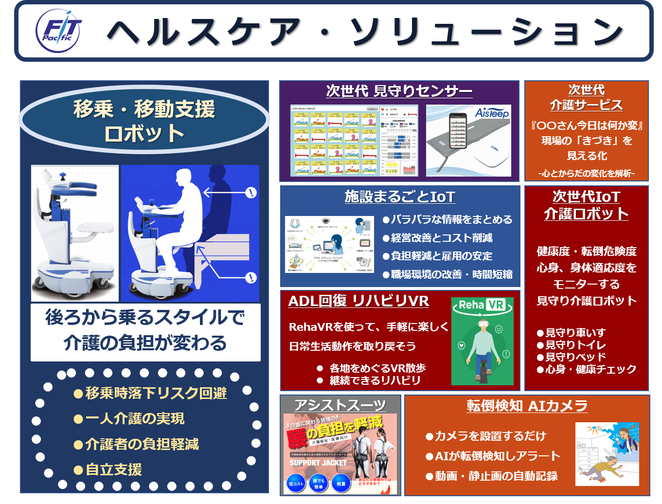 FITPのヘルスケア・ソリューション | ヘルスケア × メディカル IoT
