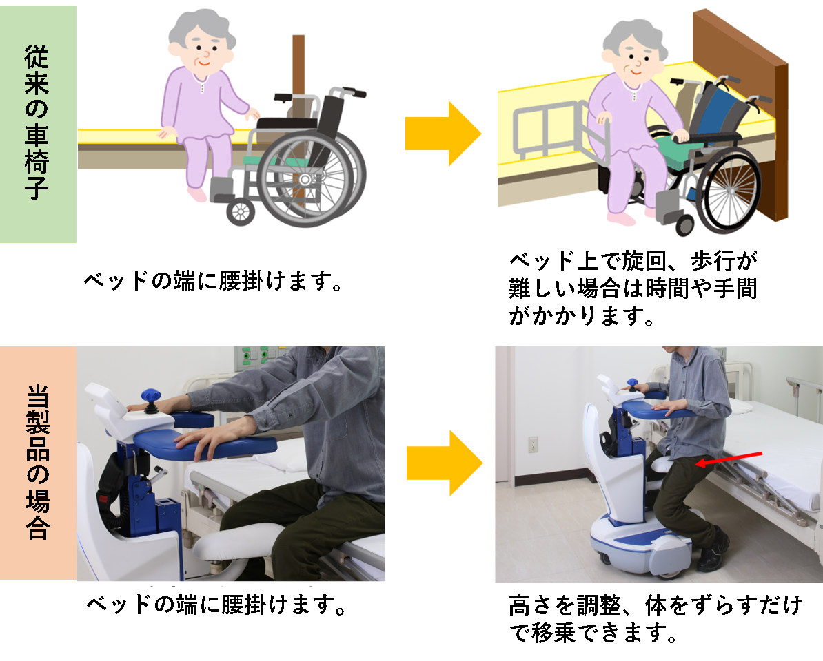 車椅子移乗・移動の負担を軽減する、介護用ロボット『Keipu』 ヘルスケア × メディカル IoT エフ